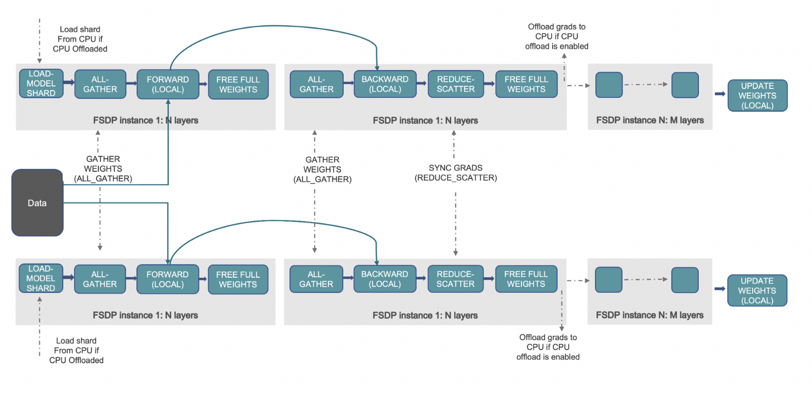 FSDP_workflow.png