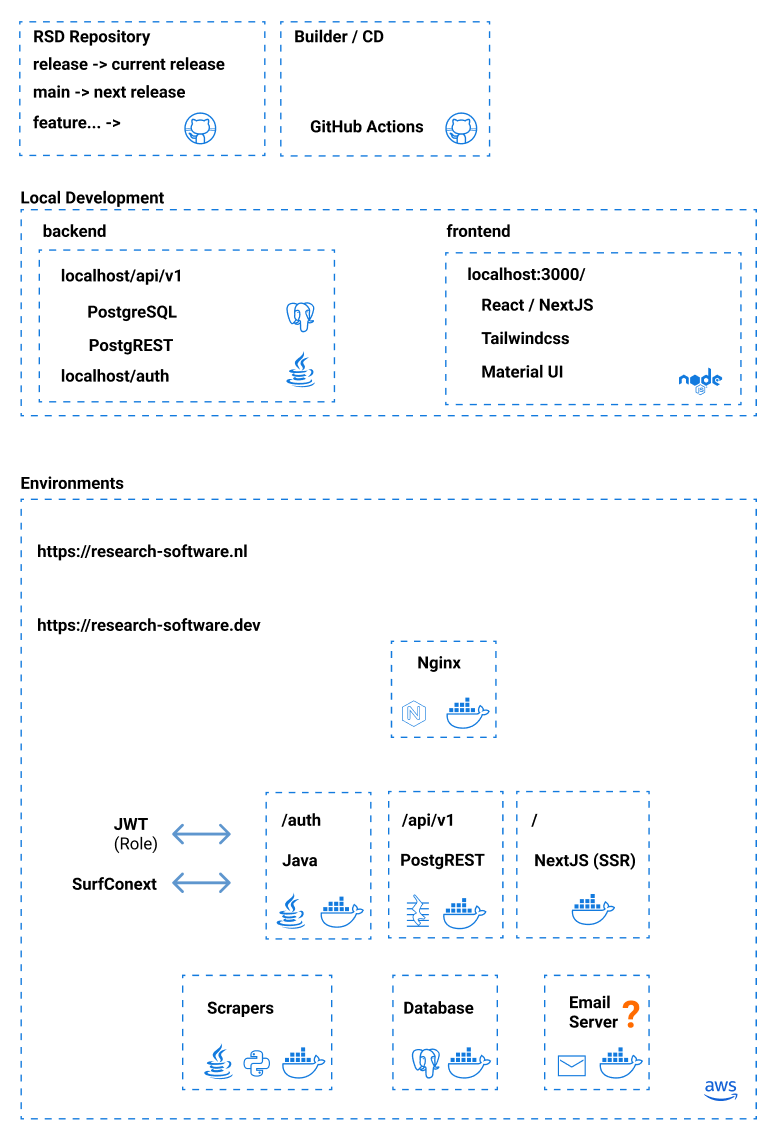 rsd-stack-220304.png