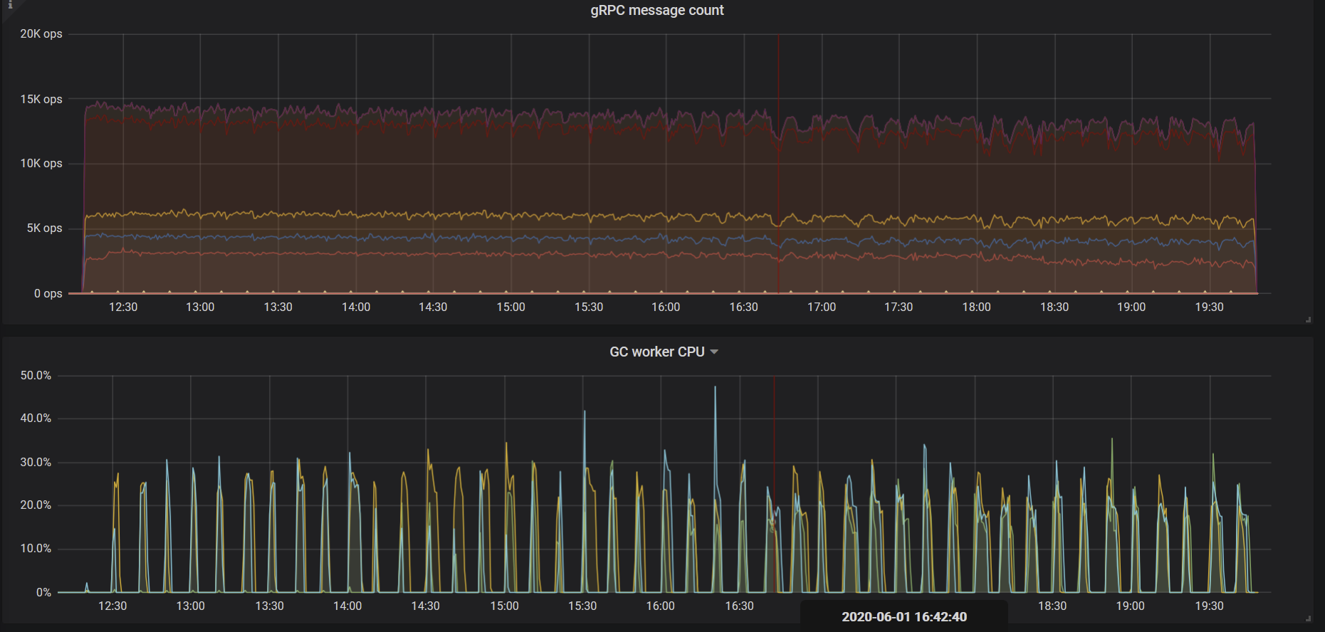 three-nodes-gc-impact.png