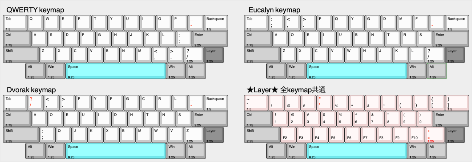 chavdai1-42keymaps.png