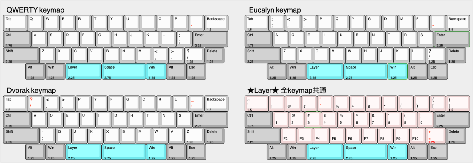 chavdai1-6keymaps.png