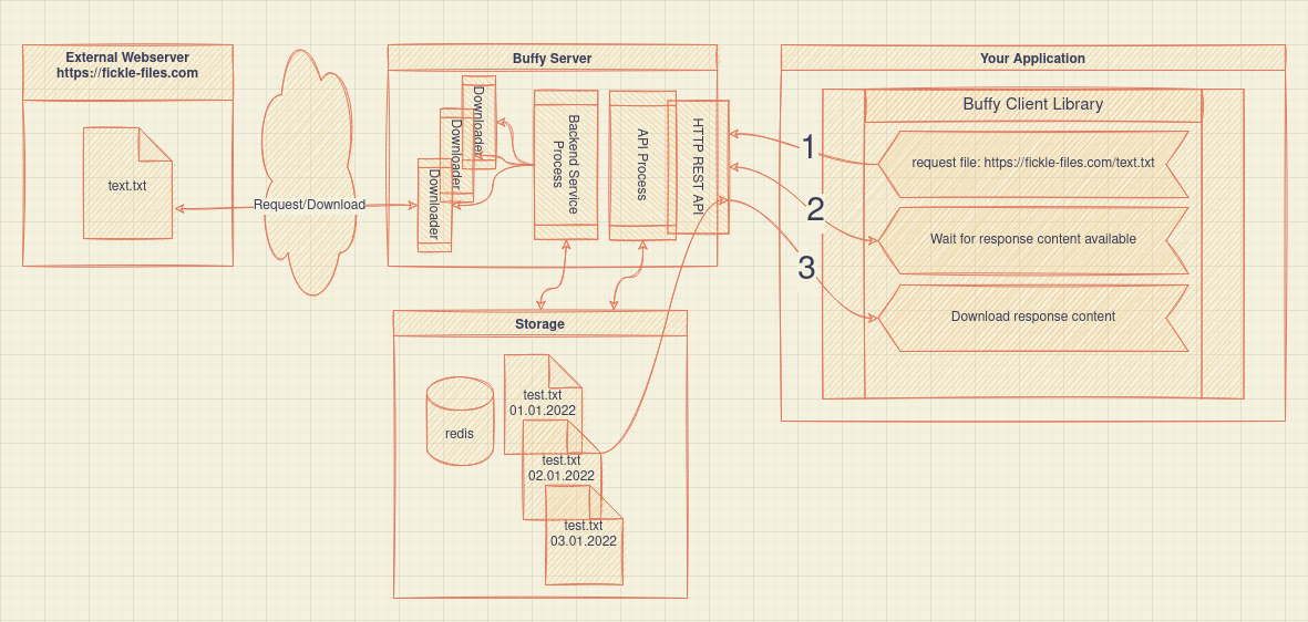 basic_architecture_rendered.png