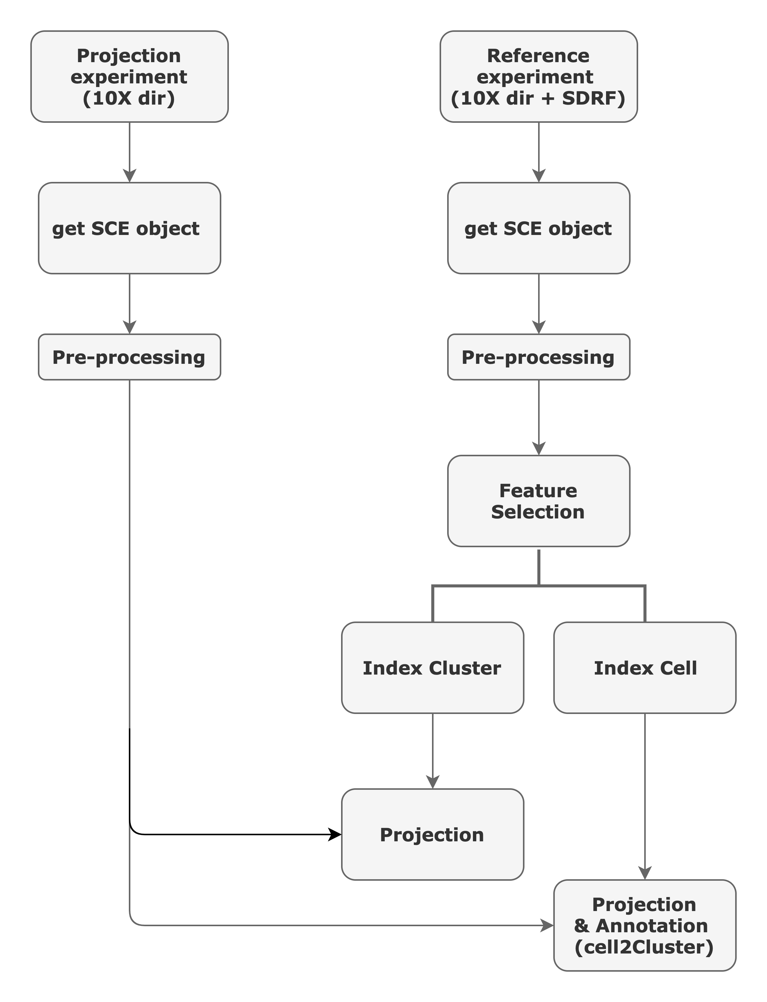 scmap_nextflow.png