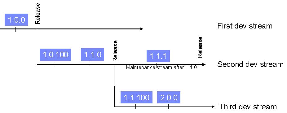 Image:Plugin-versioning-fig1.jpg