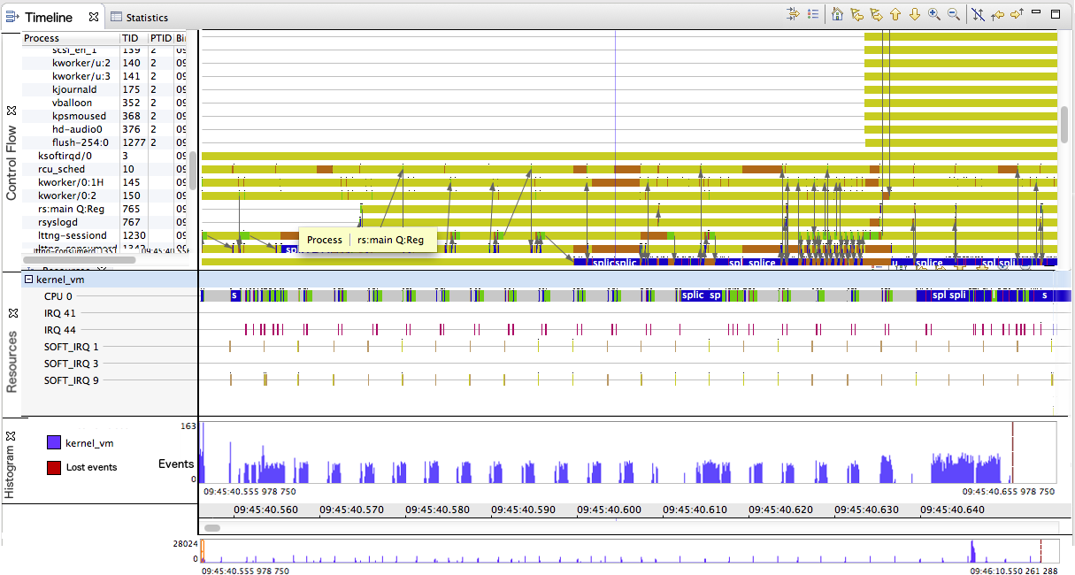 Image:X-axis-alignment-full-histogram-axis-bottom.png