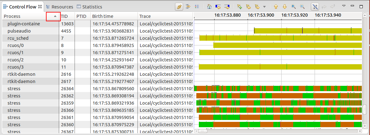 Image:ControlFlowViewSorting.png