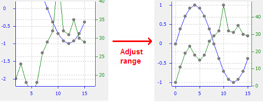 adjust_range