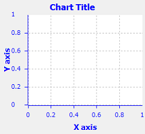 emptychart