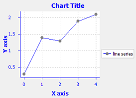 linechart