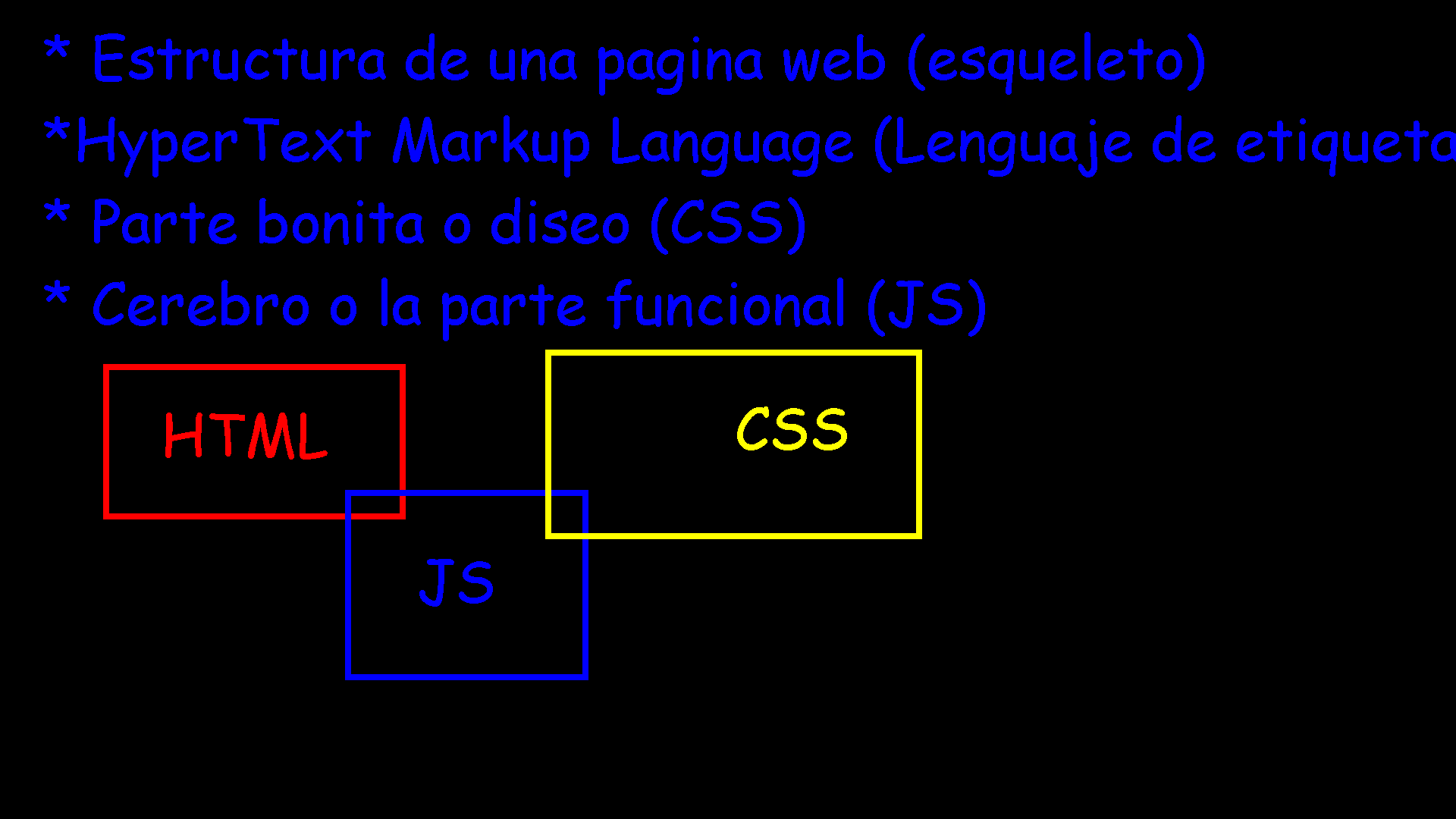 Introduccion HTML.png