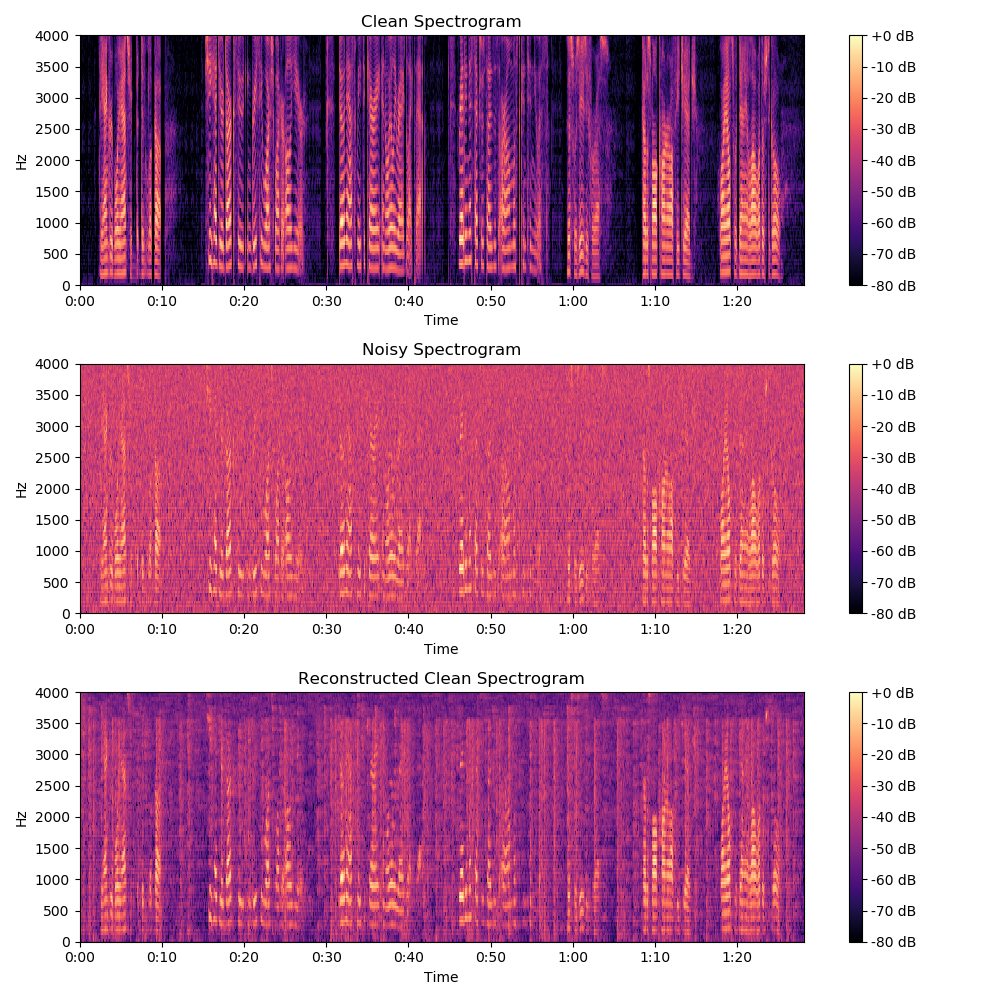 plot_fDomain.png