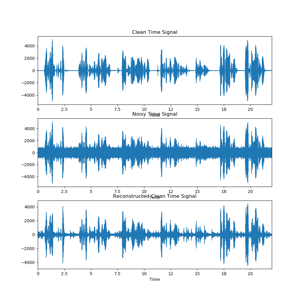 plot_tDomain.png