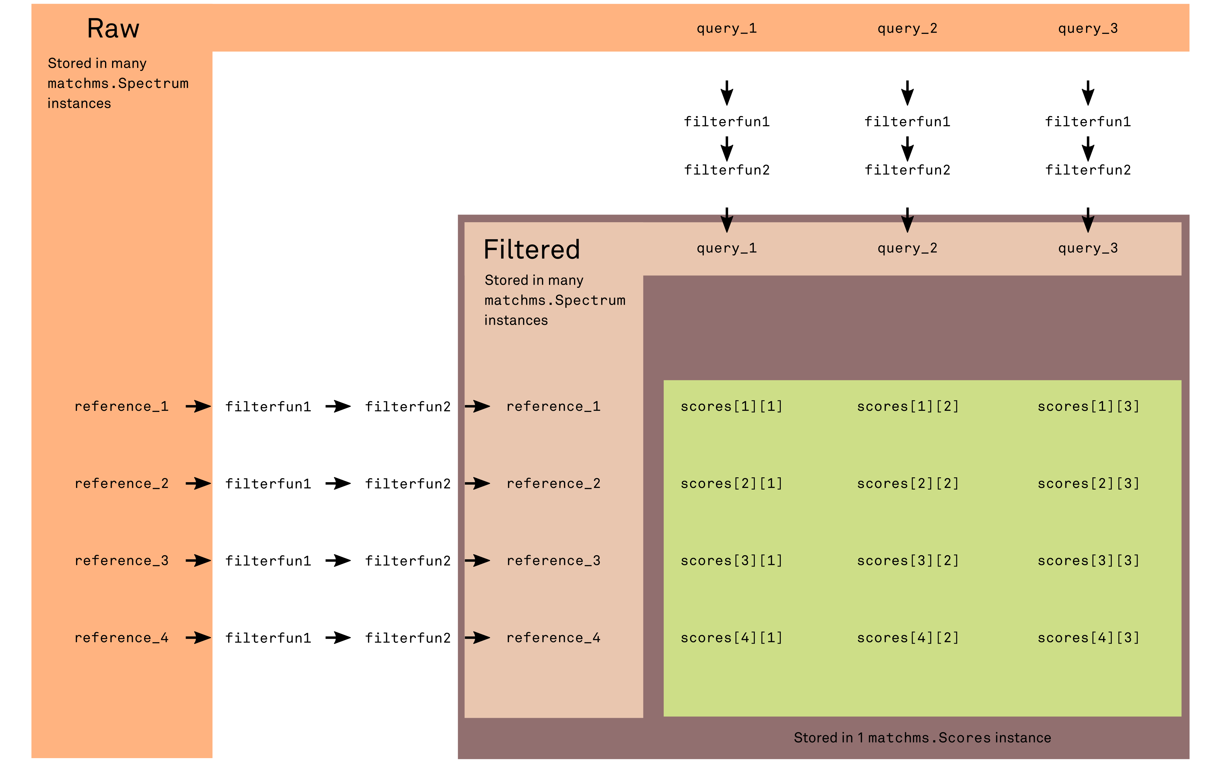 flowchart.svg.png