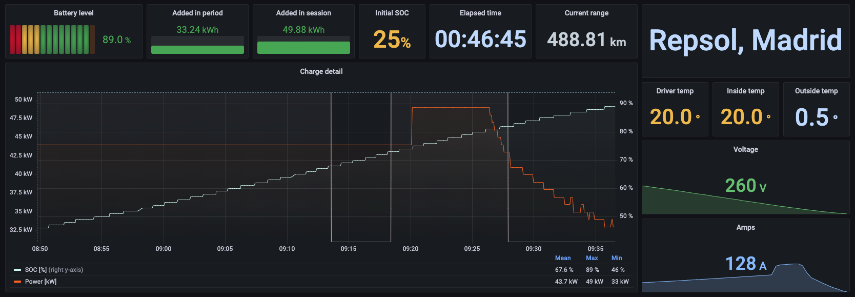 current_charge_view.png