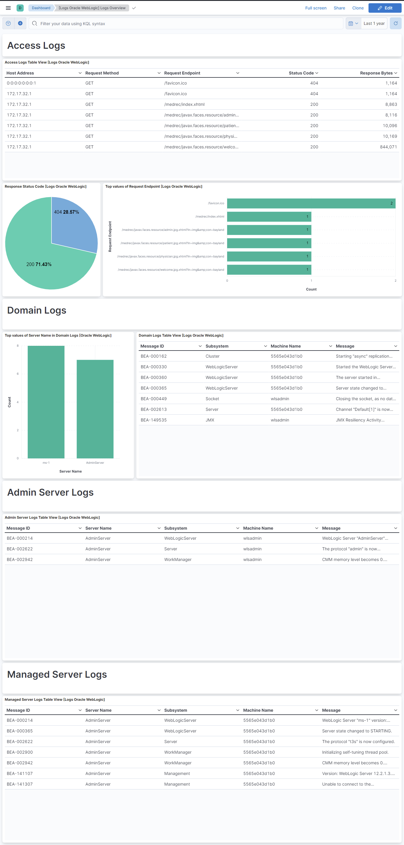 oracle_weblogic-logs-overview.png