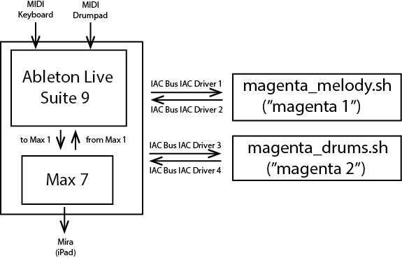 midi_routing.png