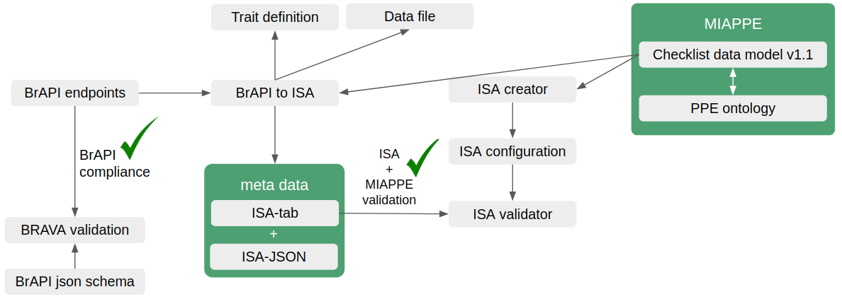 validation-overview.png