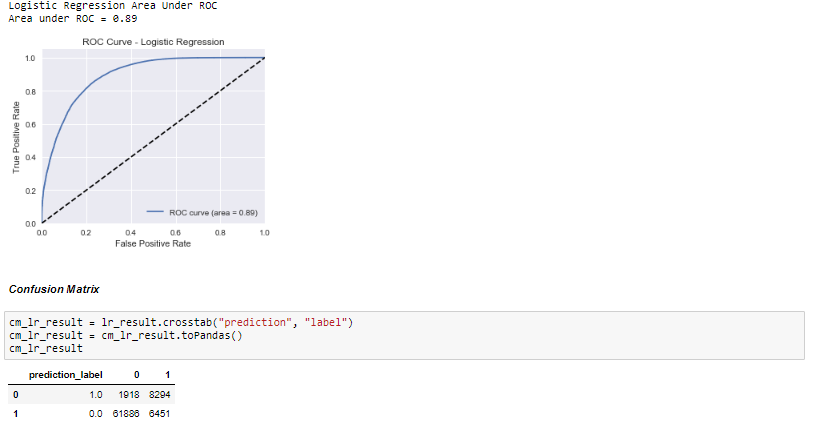 logistic_regression_ROC_confusion_matrix.png