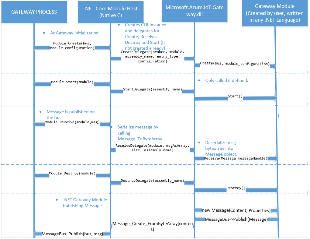 flow_chart.png