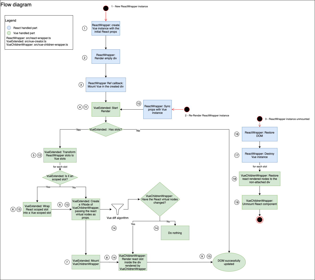 flow-diagram-1.png