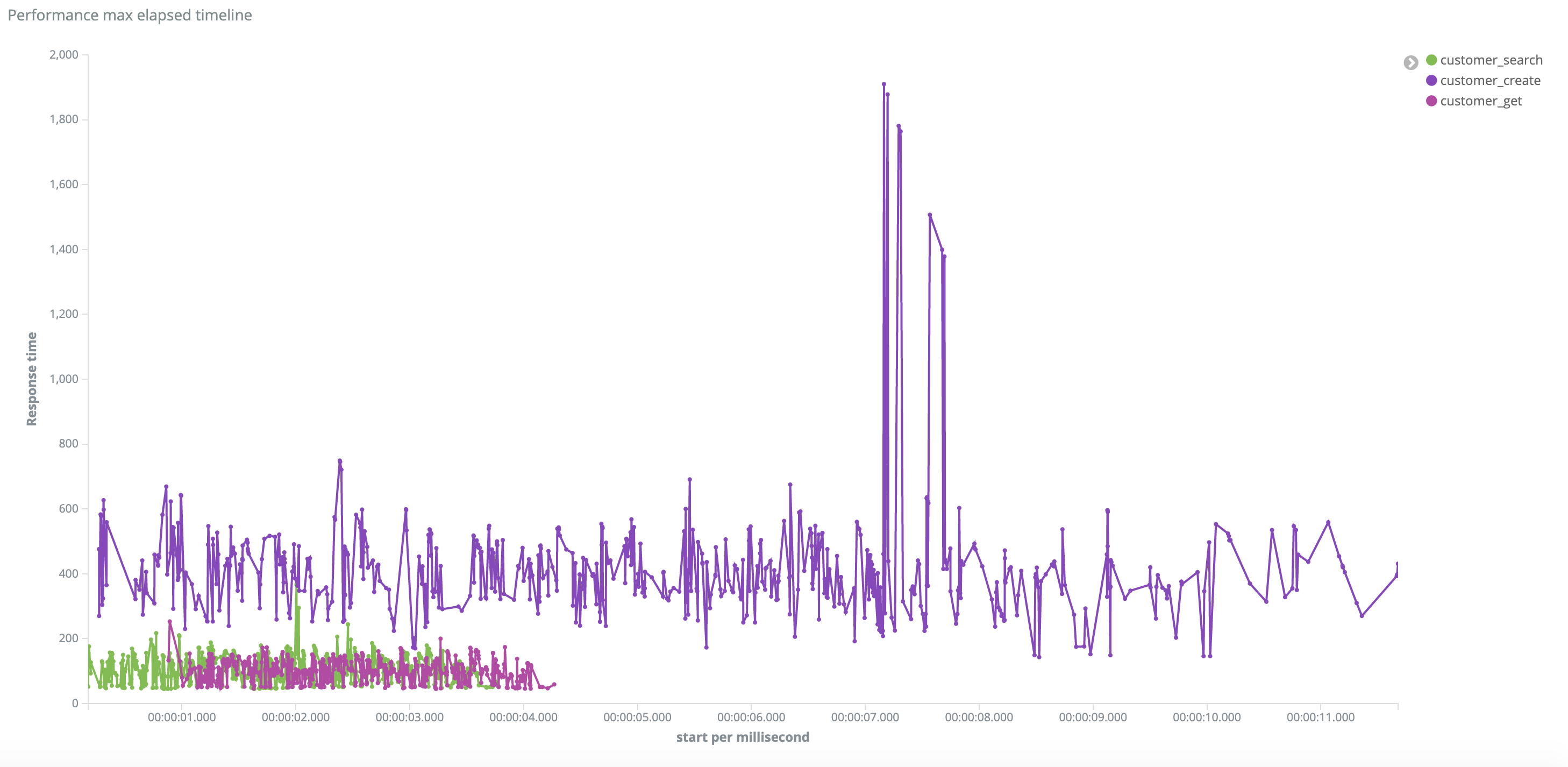 times_graph.png