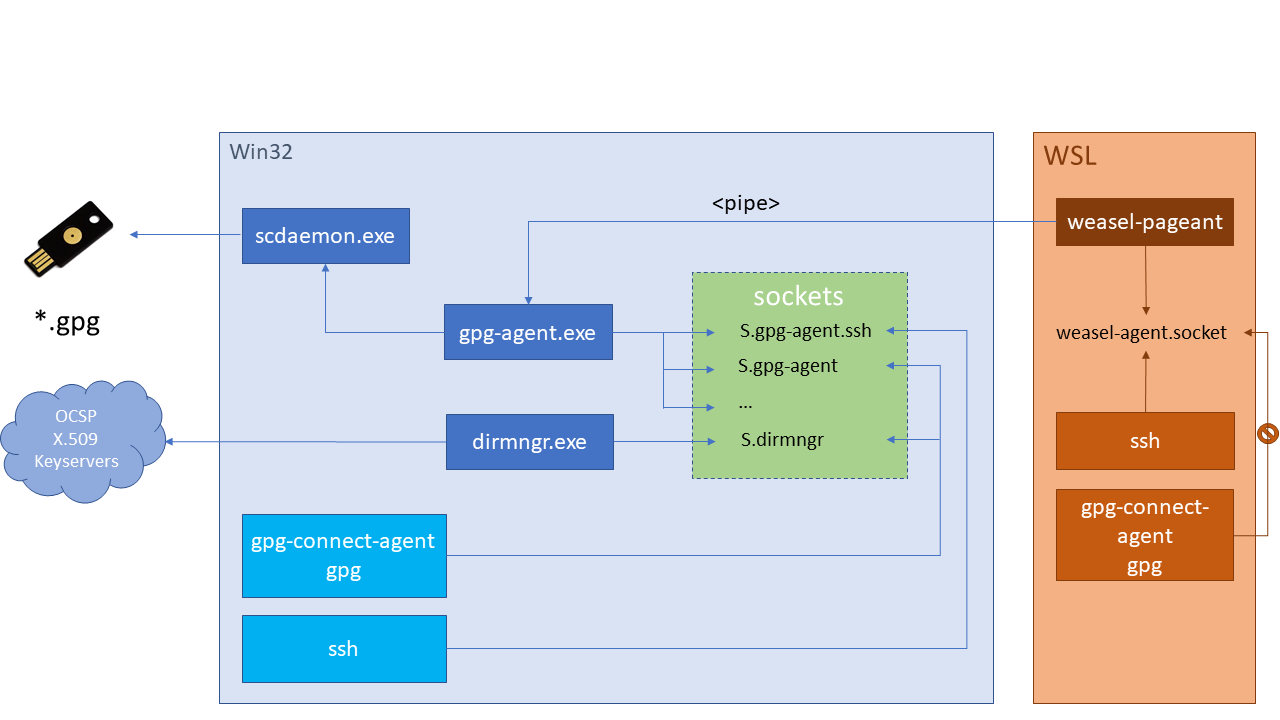 schema_gpg.png