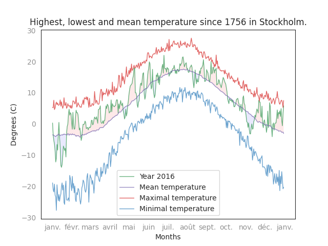 temp_2016.png