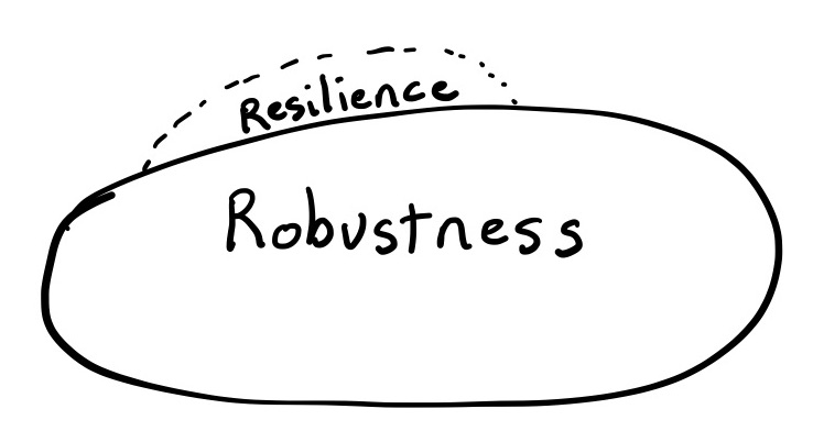 resilience-doodle.jpg