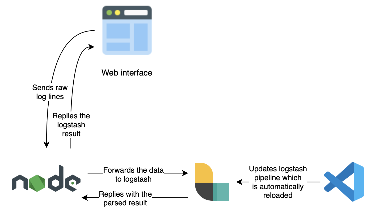 pipeline-tester-diagram.png