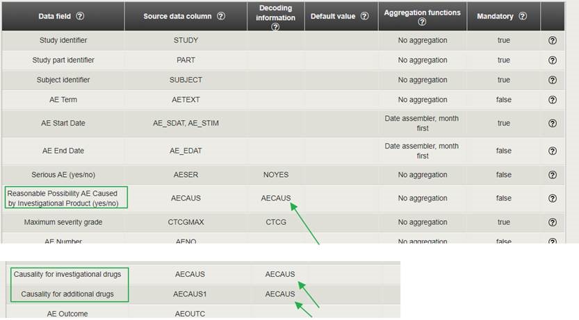 cas6