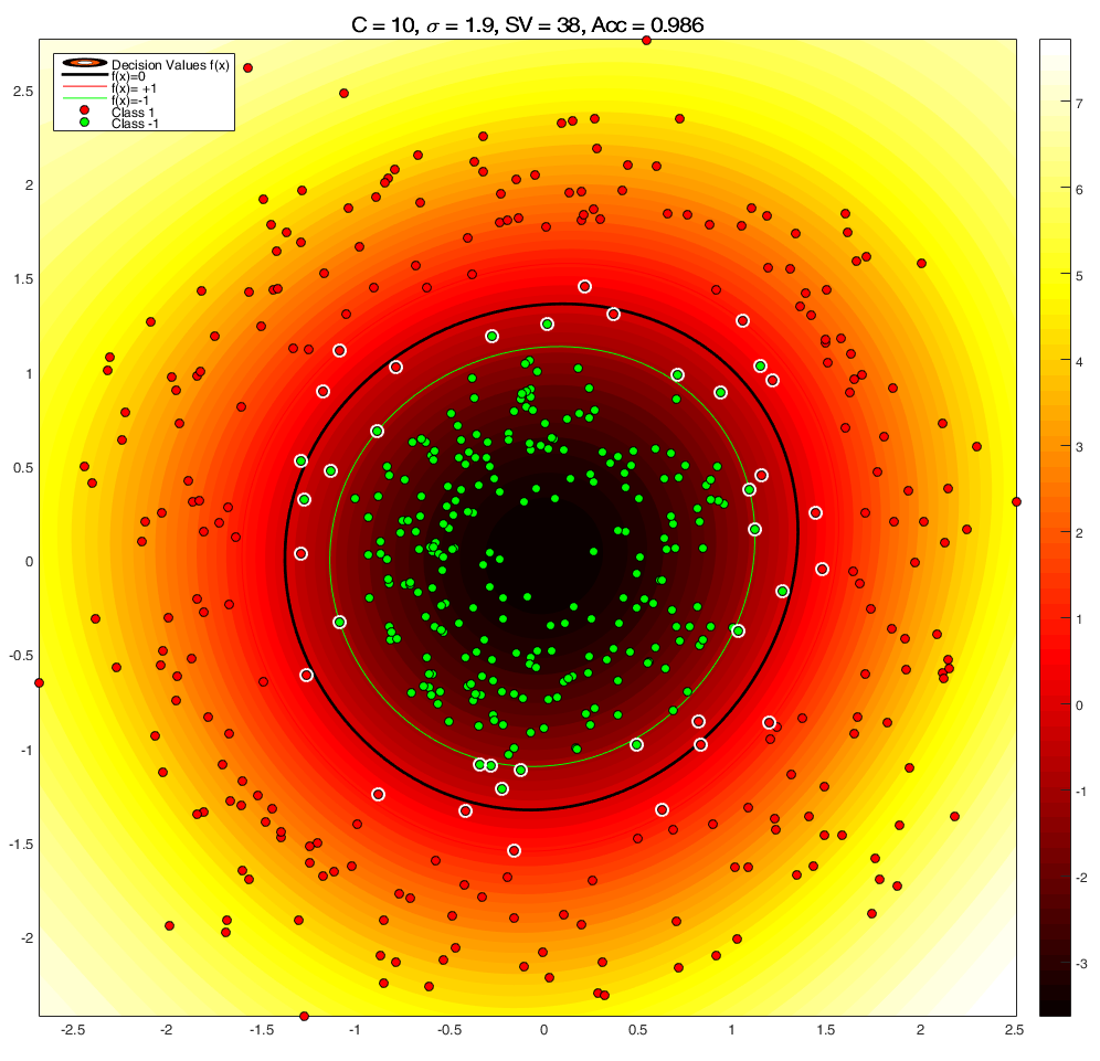 csvm_optimal_visual.png