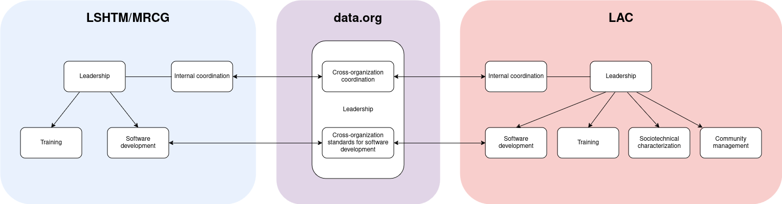 org_chart.png