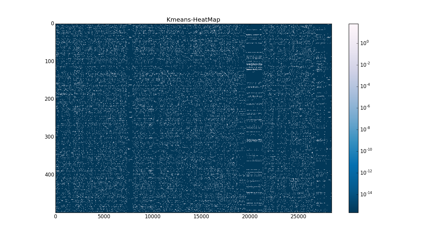 Kmeans_heatmap.png