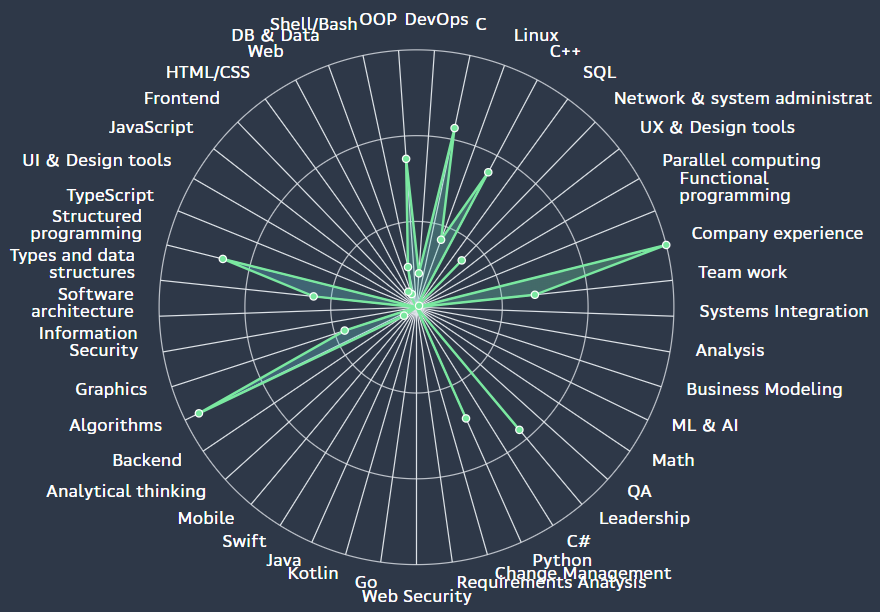 skill_wheel.png