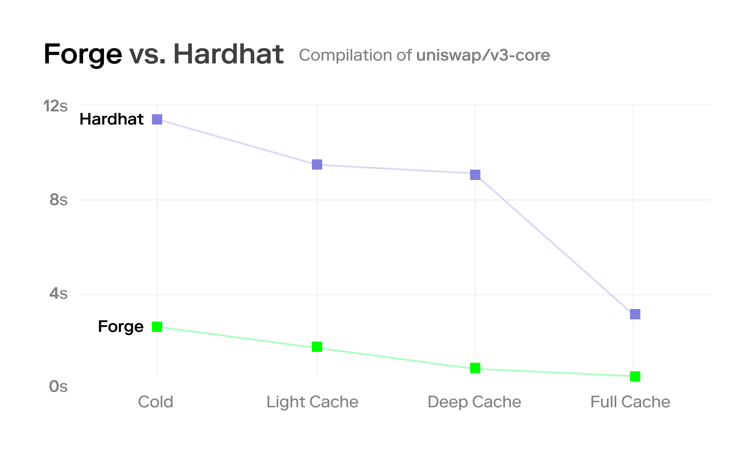 compilation-benchmark.png