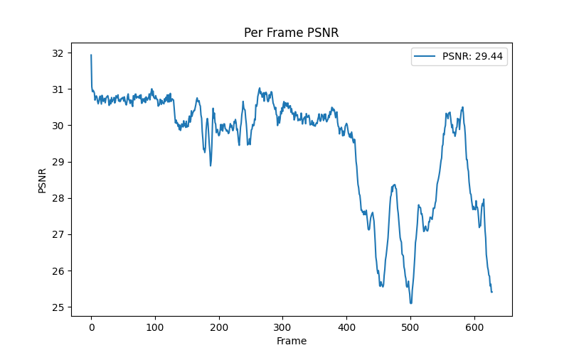 cyclical_per_frame_psnr.png