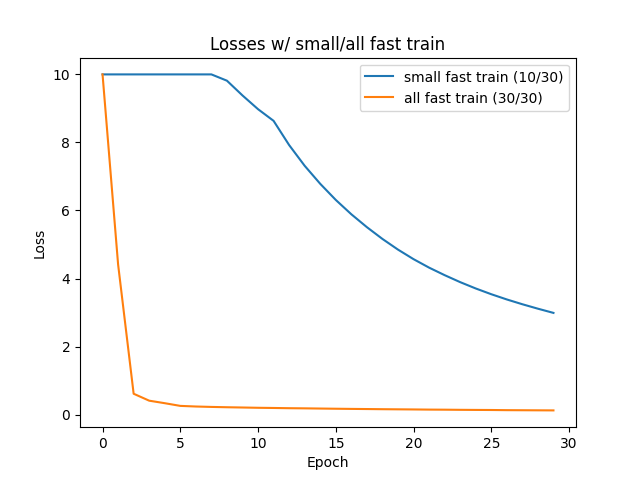 small_all_fast_train_loss_plot.png