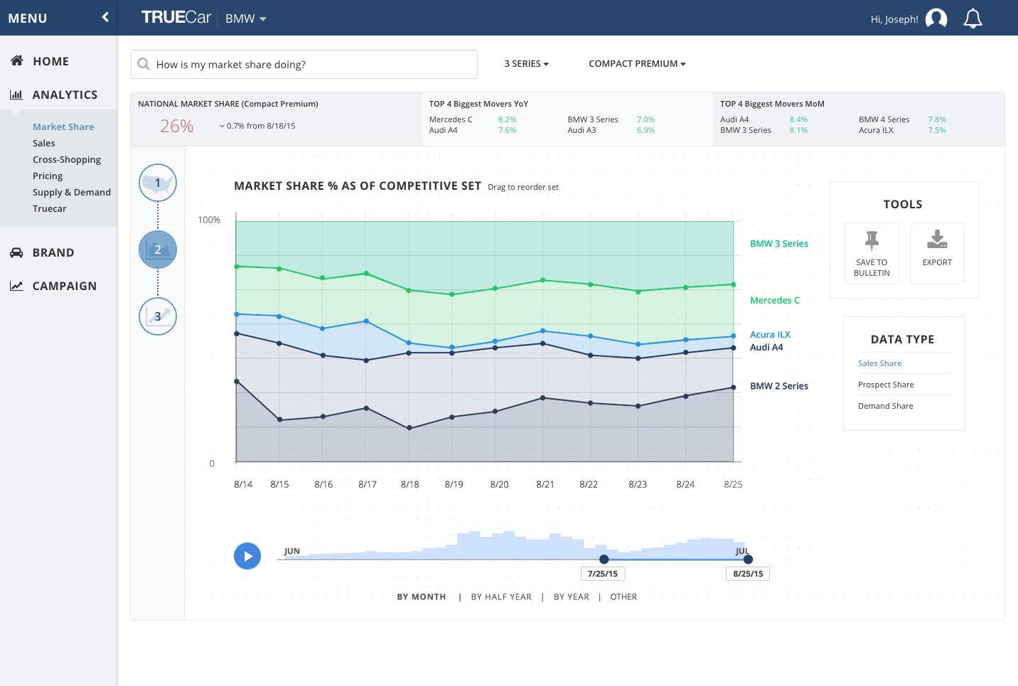 truecar_datavis2.png