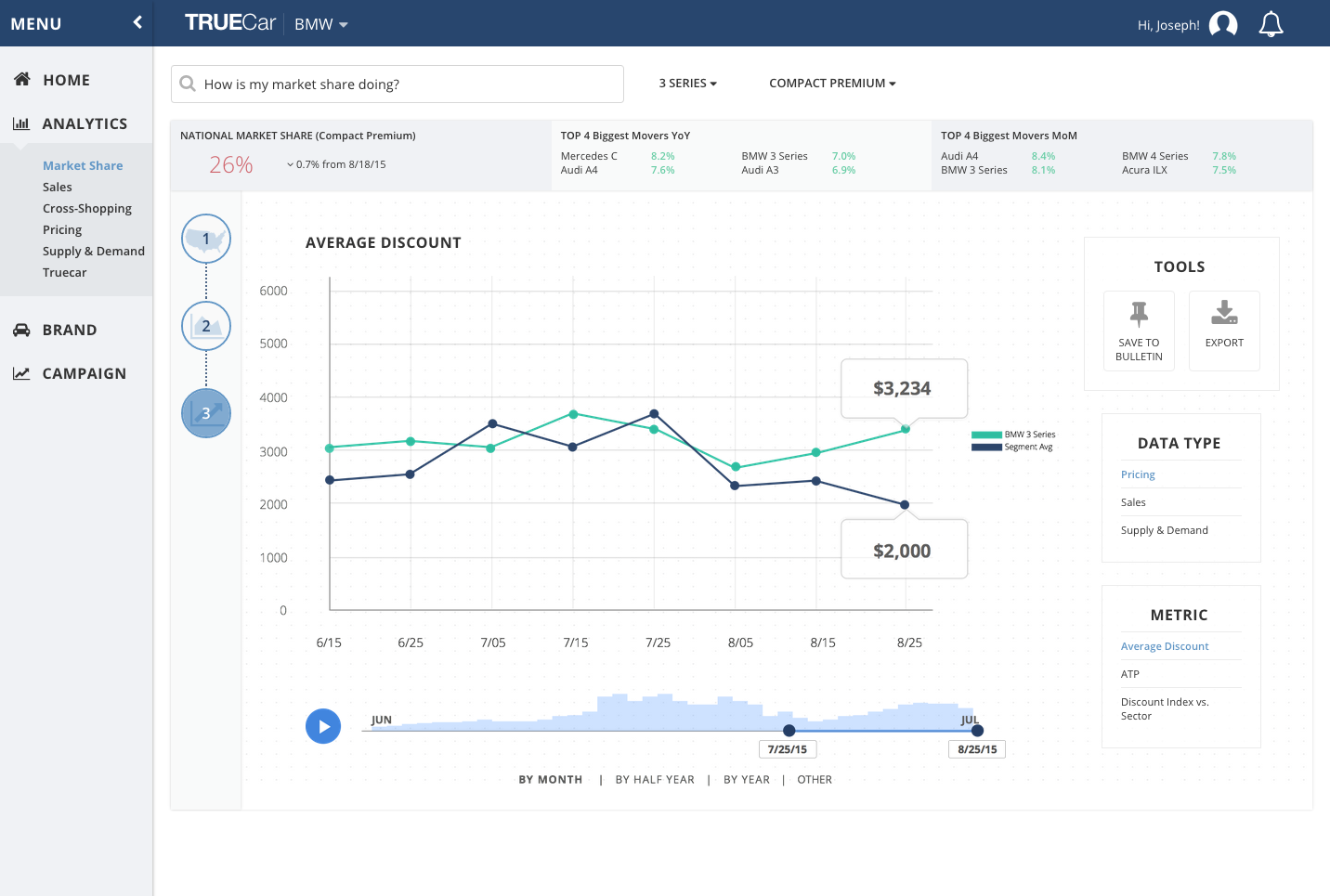 truecar_datavis3.png