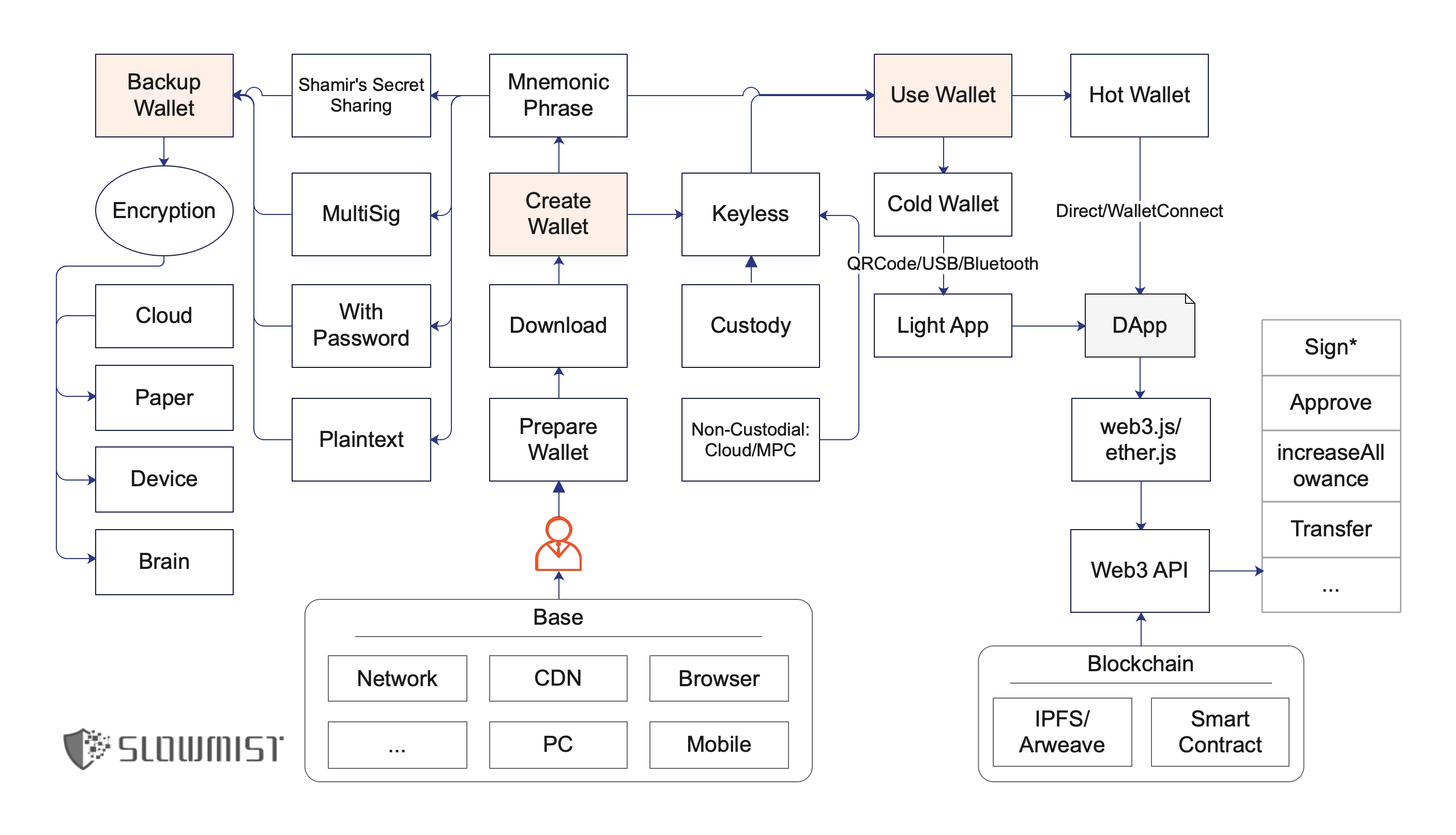 web3_hacking_map.jpg