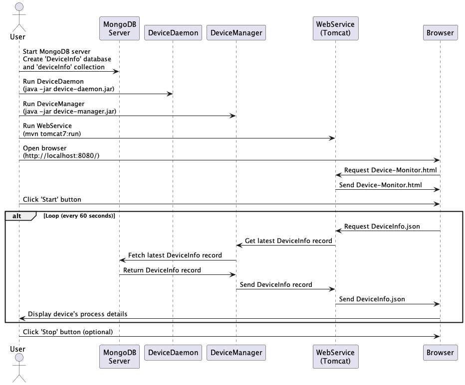 device-monitor-workflow.png