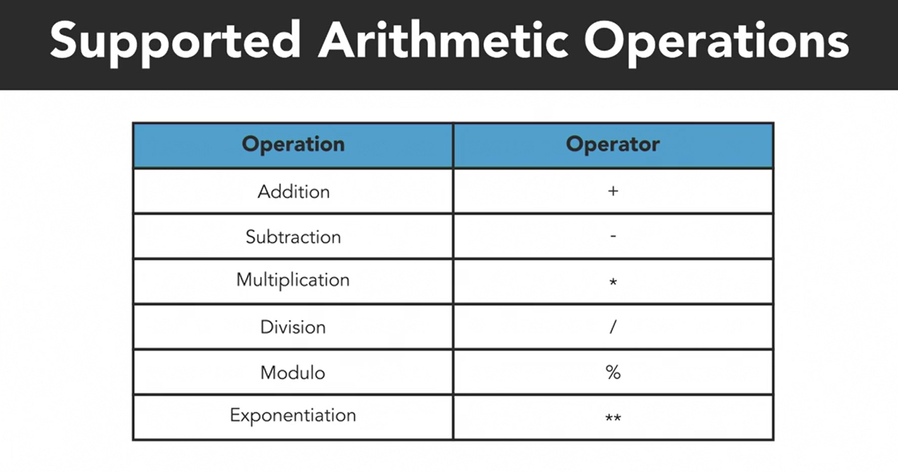 arithmeticoperationsbash.png