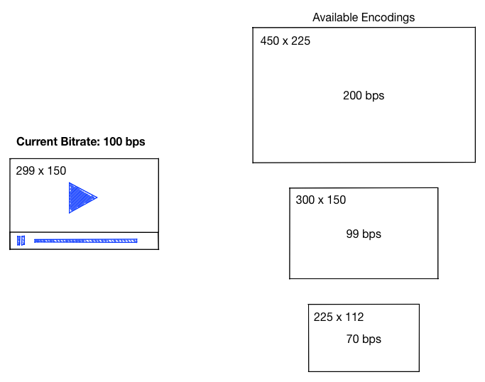 bitrate-switching-1.png