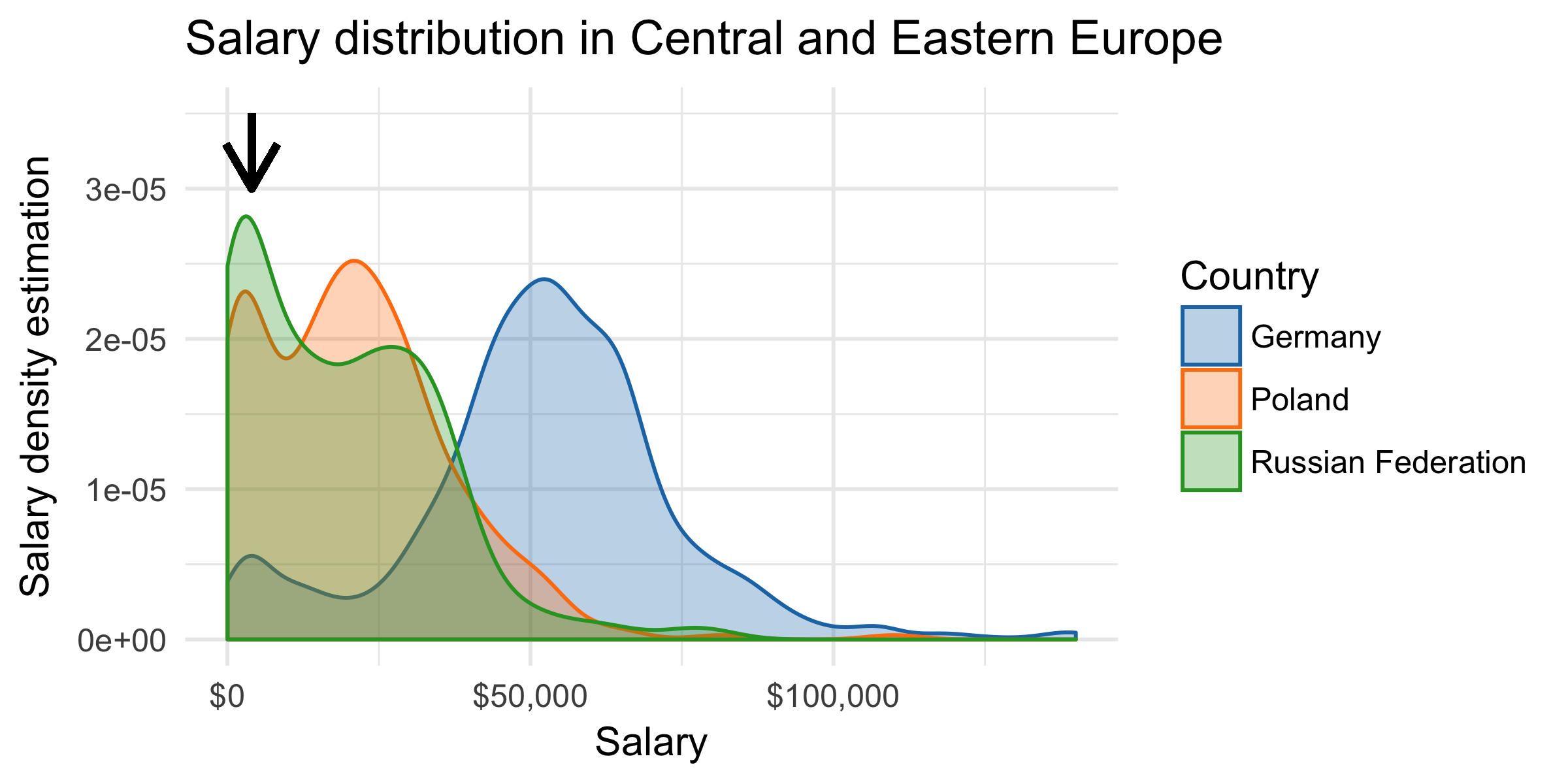 salary_soviet_countries-1.png