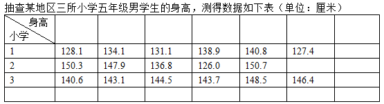 单因素方差分析题1.png