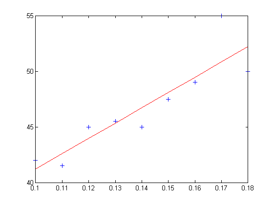 回归分析Matlab1.png