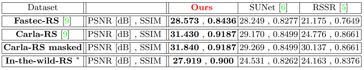 numerical_results.png