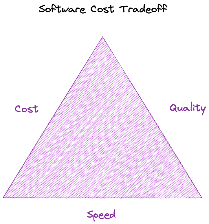 software_triangle.png