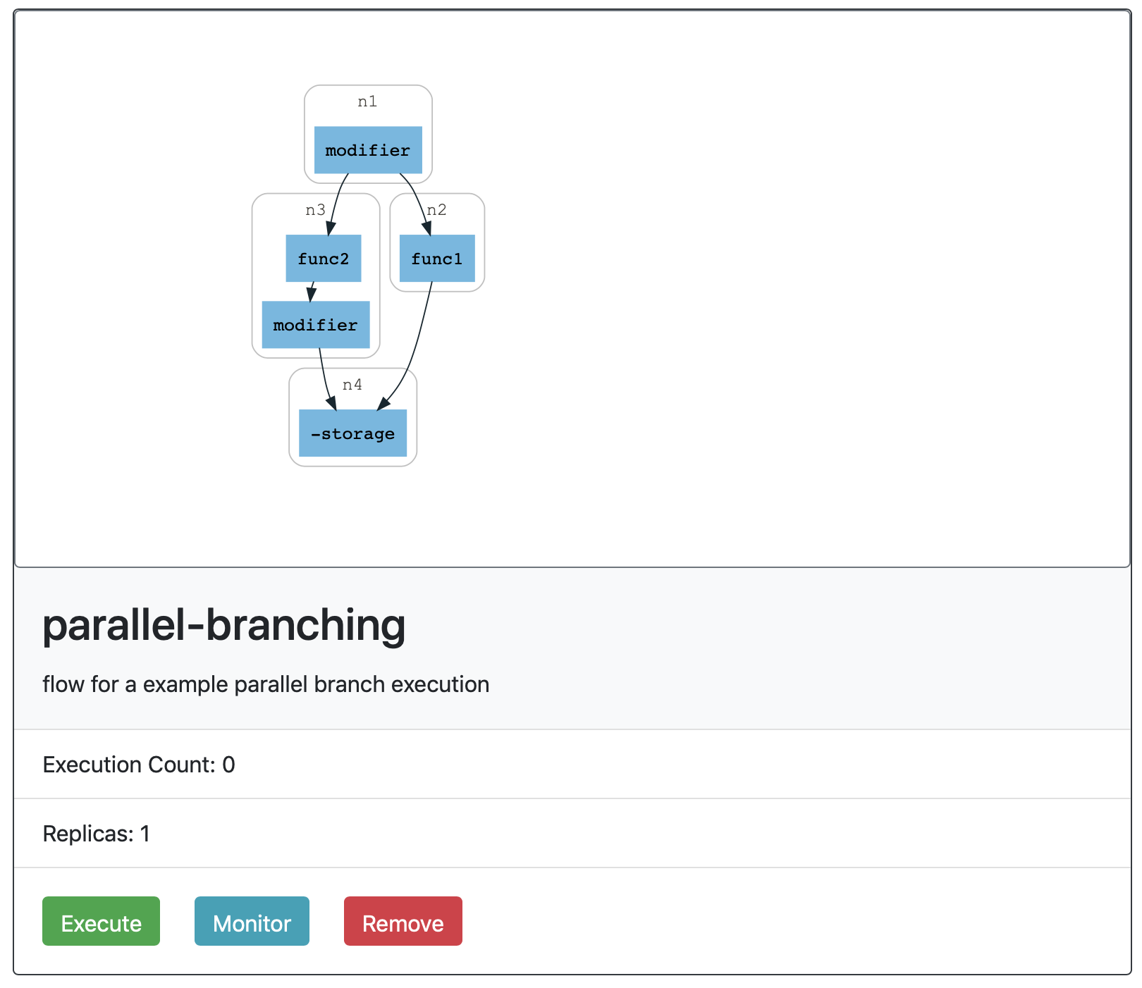 parallel-branch-dag.png