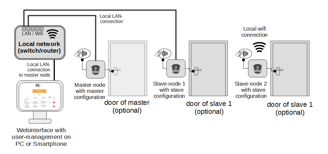 Roseguarden_Overview.png